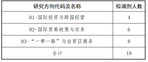 2023大連民族大學(xué)國際商務(wù)類別考研調(diào)劑人數(shù)