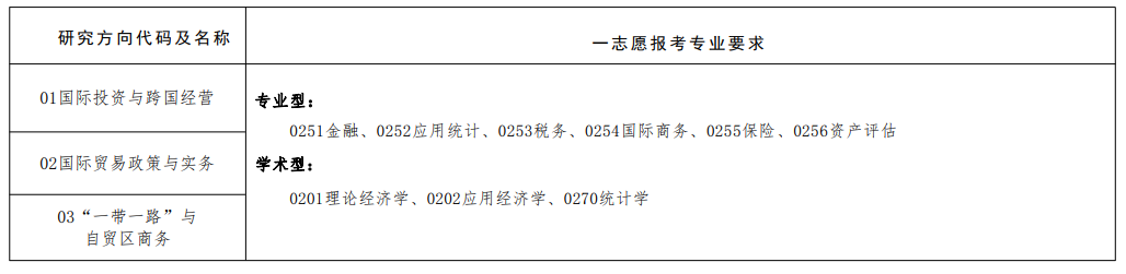 2023大連民族大學(xué)國際商務(wù)類別考研調(diào)劑要求