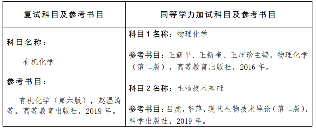 2023大連民族大學(xué)生物與醫(yī)藥類別考研調(diào)劑復(fù)試科目