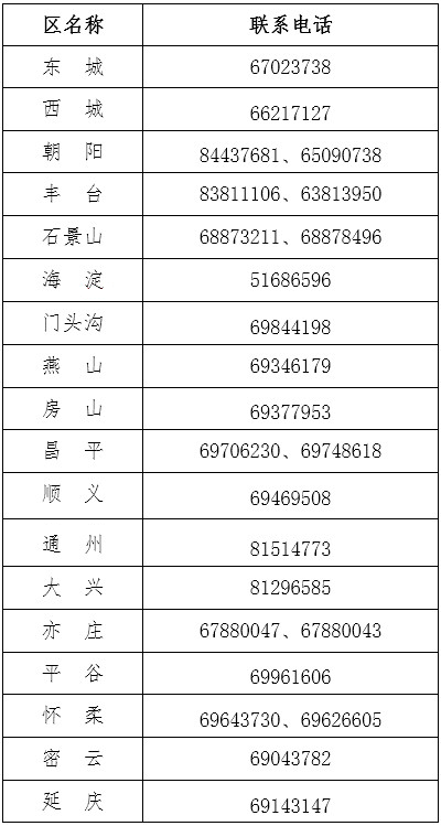 北京市会计专业技术中级资格考试报名咨询电话