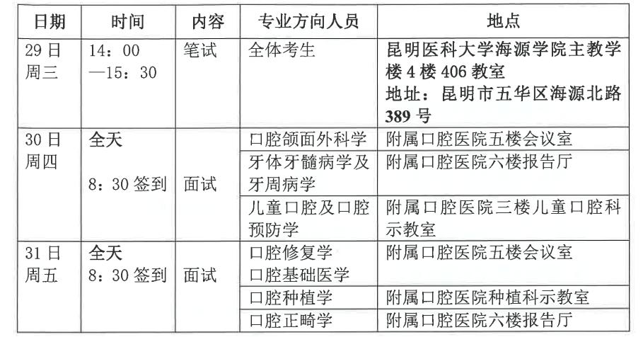 2023昆明医科大学口腔医学院考研复试日程安排