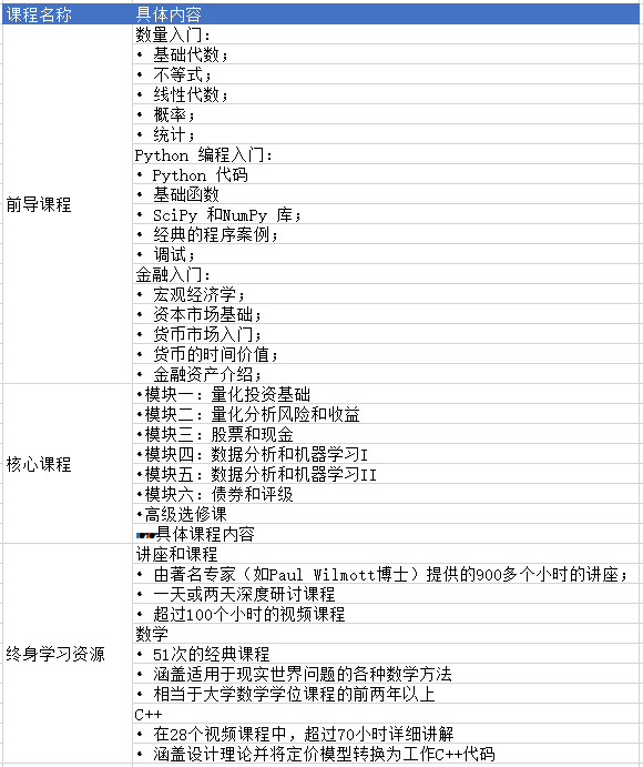 cqf課程具體內(nèi)容