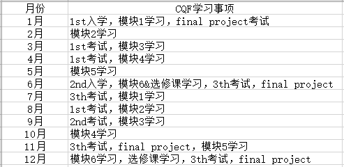 cqf考試時間