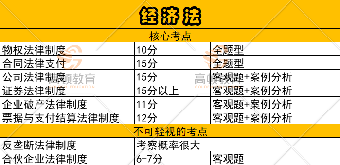 注册会计师经济法重点章节