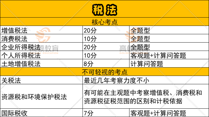 注册会计师税法重点章节