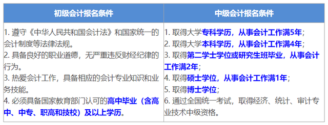 初级会计和中级会计报名条件