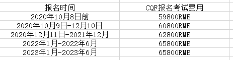 CQF考试费用