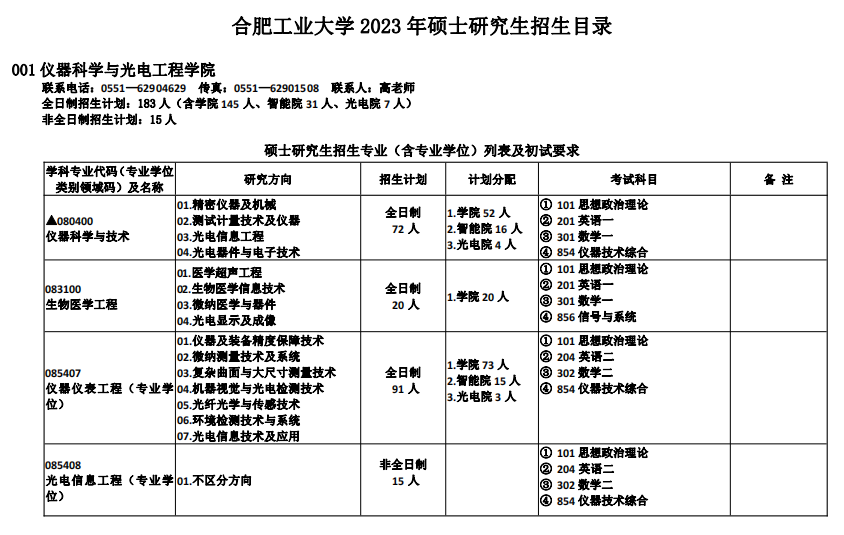 2023合肥工业大学硕士研究生招生目录