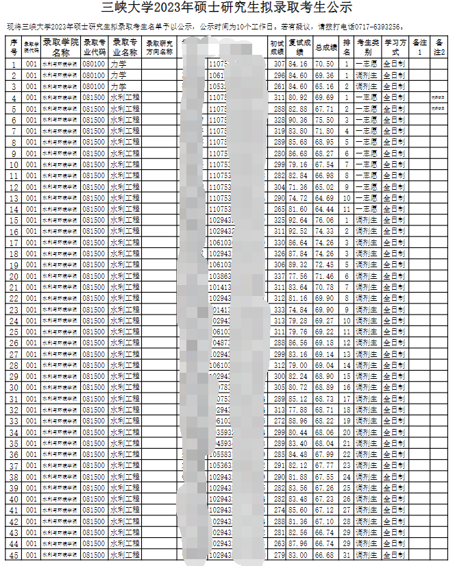 2023三峡大学考研拟录取名单