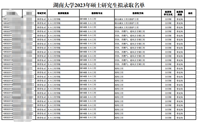 2023湖南大学考研拟录取名单