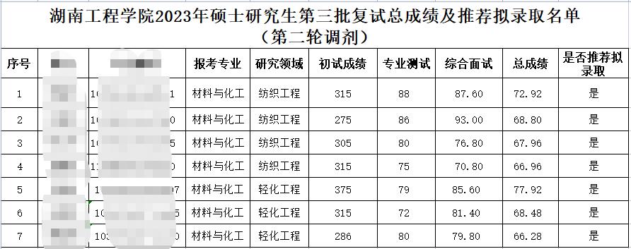 2023湖南工程学院考研第三批拟录取名单