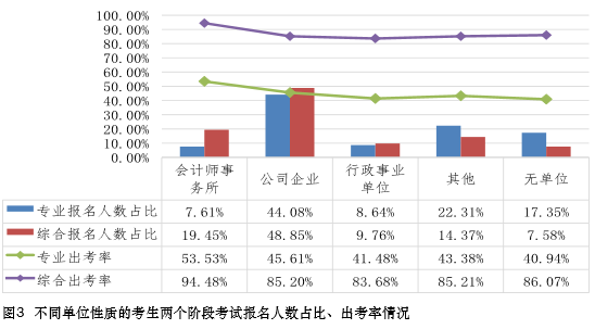 CPA單位性質(zhì)分析