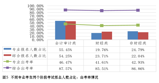 CPA專業(yè)性質(zhì)