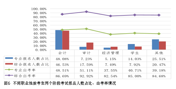 CPA職業(yè)性質(zhì)分析