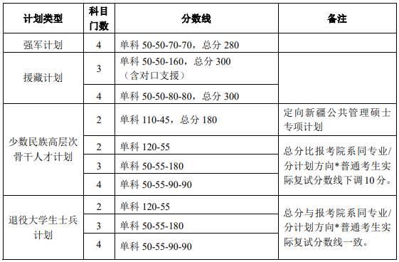 023年北京大學(xué)新聞傳播學(xué)考研分?jǐn)?shù)線