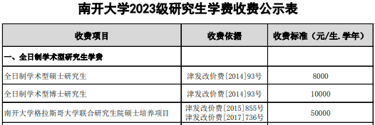 2024級南開大學一年費用一共多少錢？