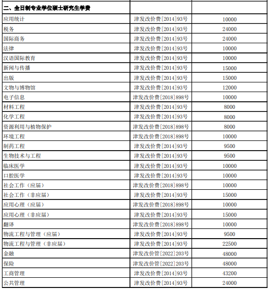 2024级南开大学一年费用一共多少钱？