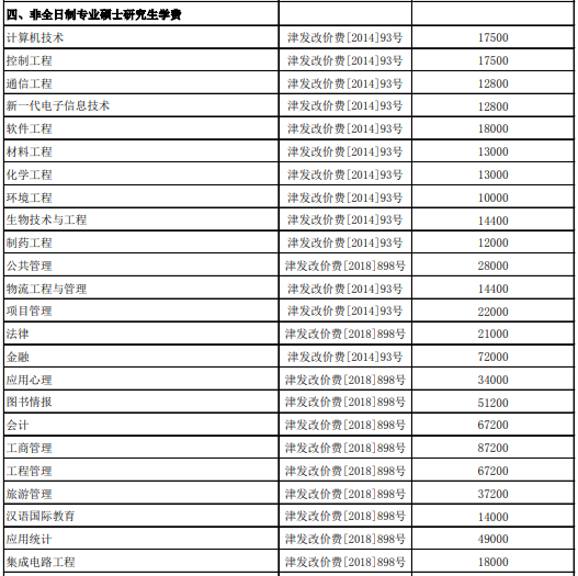 2024級南開大學一年費用一共多少錢？