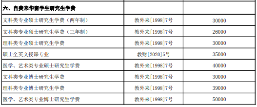 2024级南开大学一年费用一共多少钱？