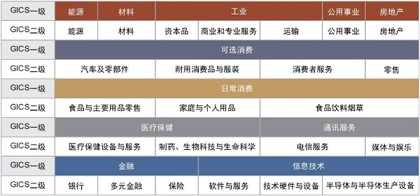 ESG指標分類