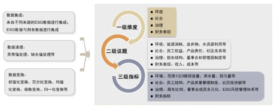 評價全樣本ESG得分分布