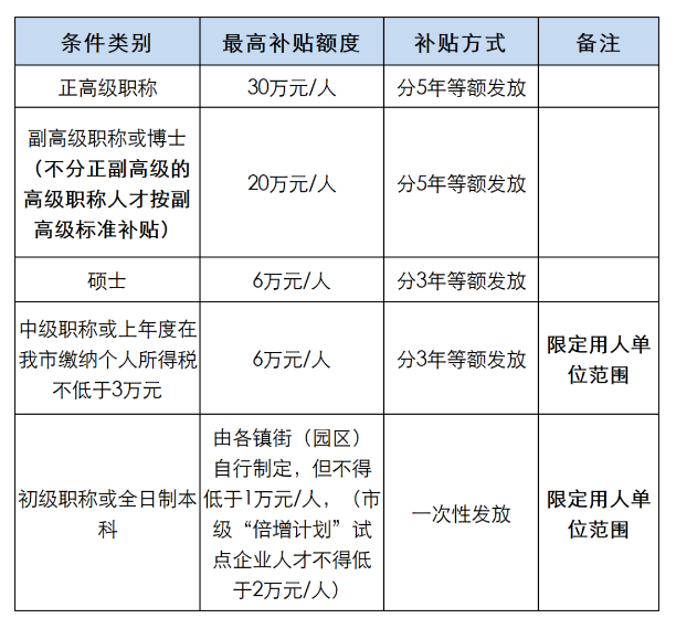 东莞中级会计职称