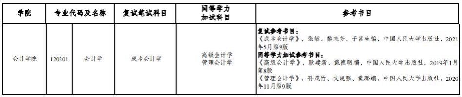 2023重慶工商大學(xué)會計學(xué)院考研復(fù)試科目