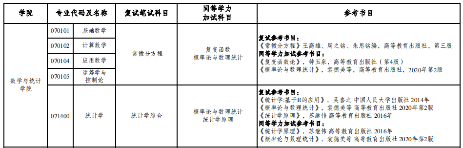 2023重慶工商大學(xué)數(shù)學(xué)與統(tǒng)計(jì)學(xué)院考研復(fù)試參考書目