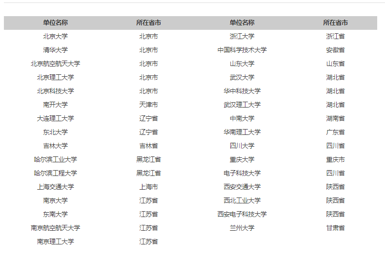 强军计划考研学校名单