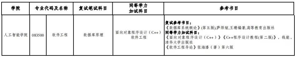 2023重慶工商大學(xué)人工智能學(xué)院考研復(fù)試科目