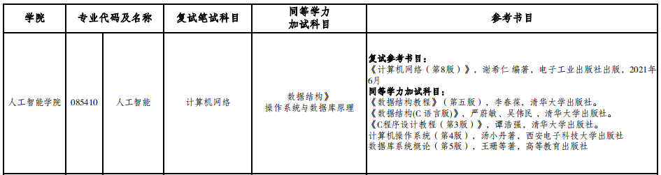 2023重慶工商大學(xué)人工智能學(xué)院考研復(fù)試科目