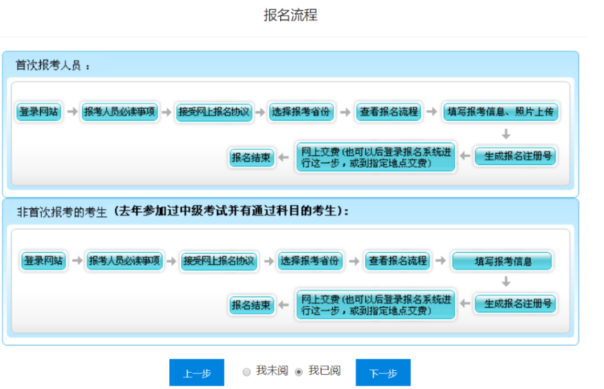 中级会计职称考试报名流程