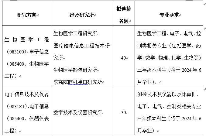 浙江大学生物医学工程与仪器科学学院2023夏令营各专业拟选拔名额