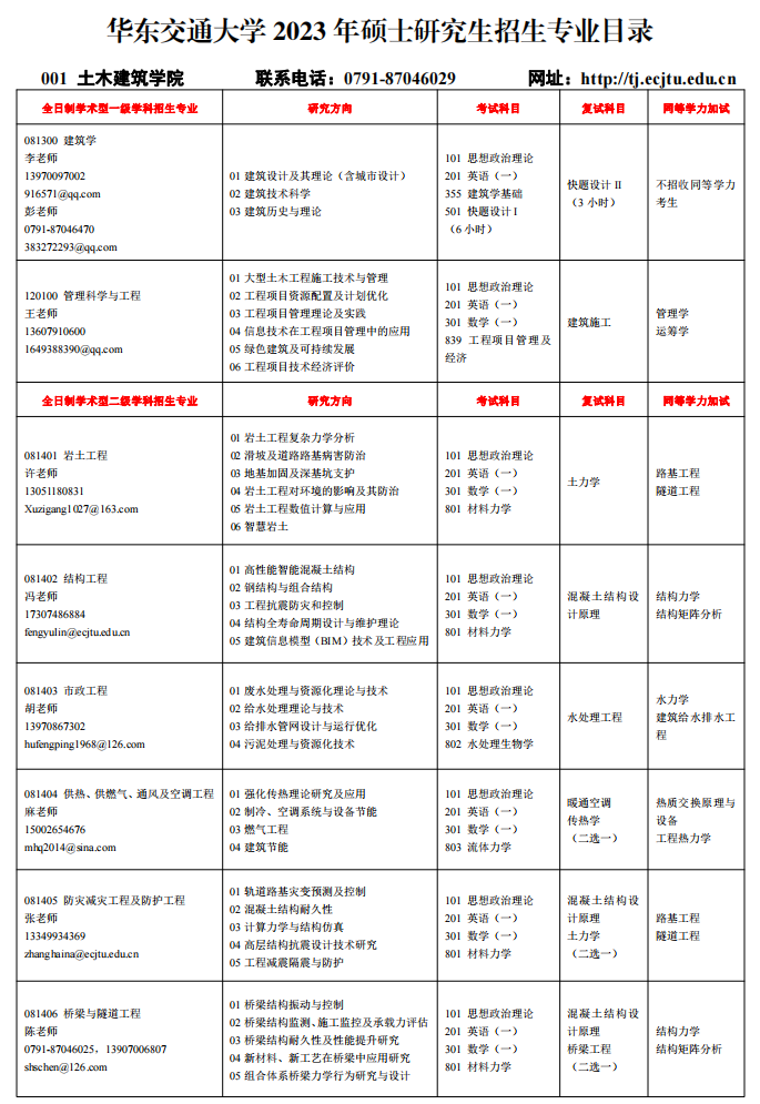 2024华东交通大学考研科目