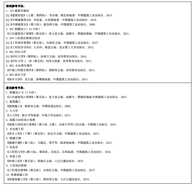 2024华东交通大学考研科目