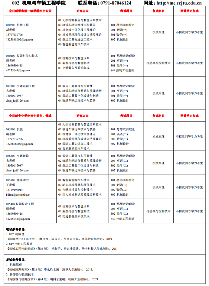 2024华东交通大学考研科目