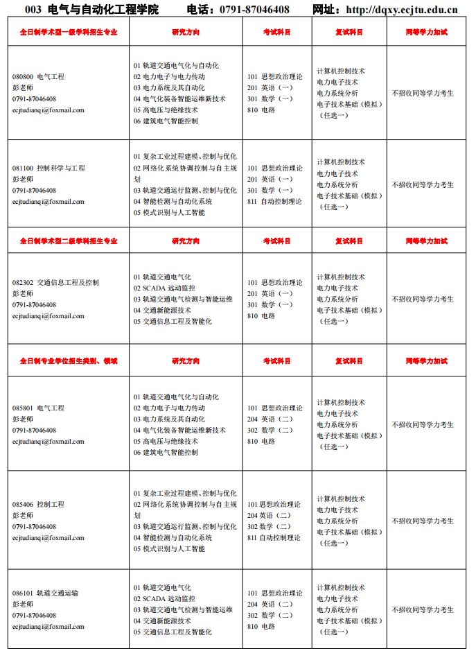 2024华东交通大学考研科目