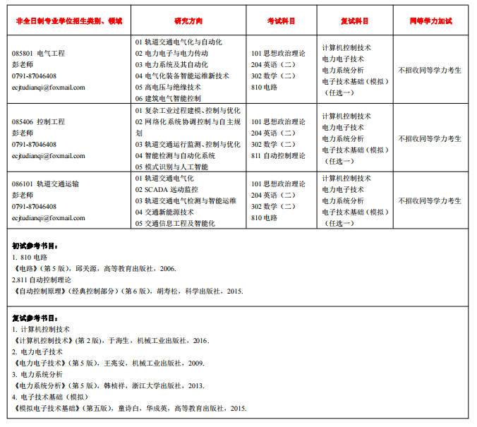 2024华东交通大学考研科目