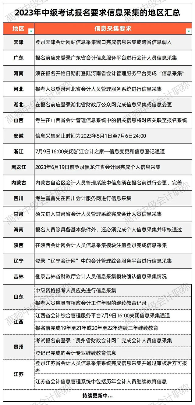 中級會計信息采集