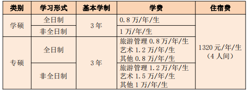 2024湖北文理学院硕士研究生学制及收费标准