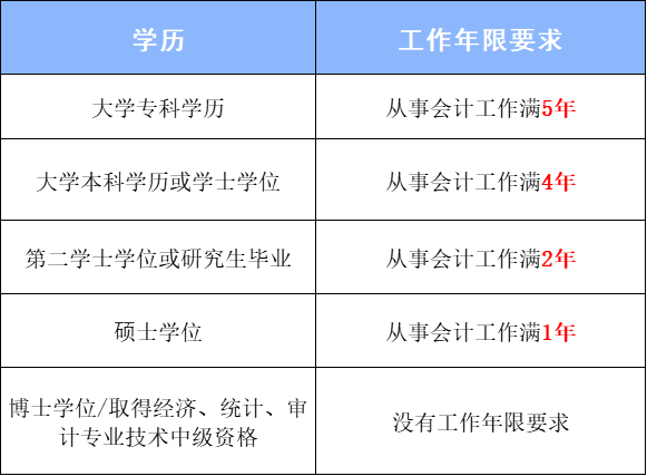 中级会计工作年限