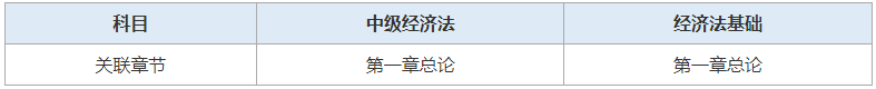 中级《经济法》VS初级会计《经济法基础》
