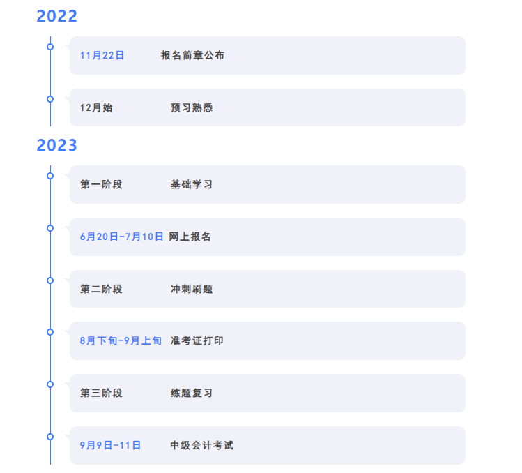 中級(jí)會(huì)計(jì)重點(diǎn)時(shí)間節(jié)點(diǎn)