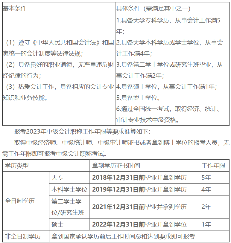 中级会计考试报名条件