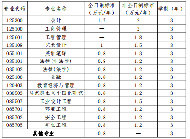 武汉工程大学学费标准