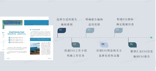 ESG优才计划