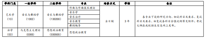 2023武汉音乐学院学术学位研究生（全日制）