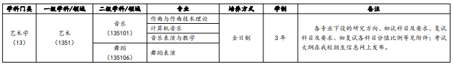 2023武汉音乐学院专业学位研究生（全日制）