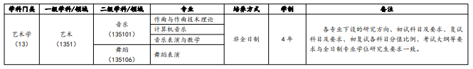 2023武汉音乐学院专业学位研究生（非全日制）