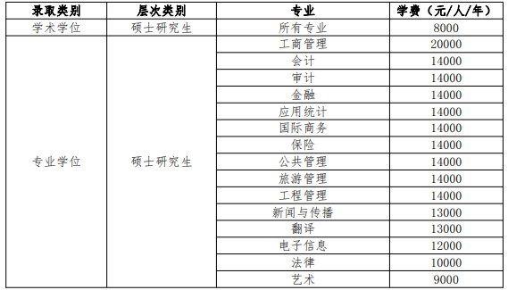 2023湖南工商大學(xué)碩士研究生學(xué)費